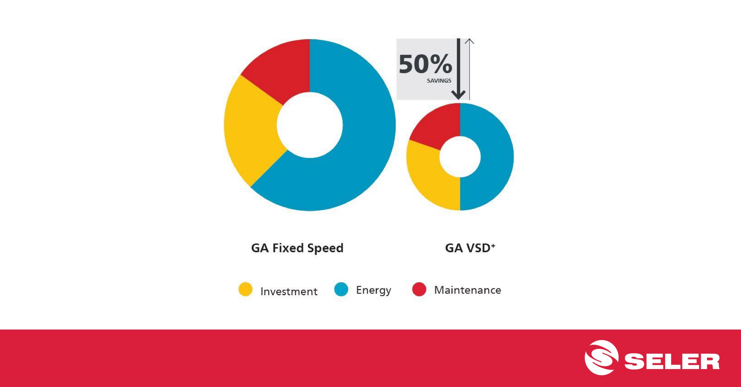 ¿Por qué la tecnología de accionamiento de velocidad variable+ de Atlas Copco?