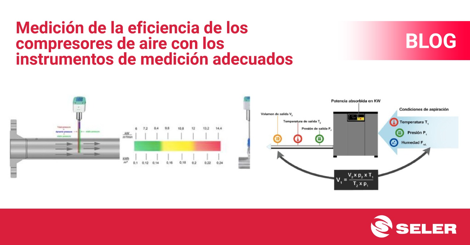 Medición de la eficiencia de los compresores de aire con los instrumentos de medición adecuados