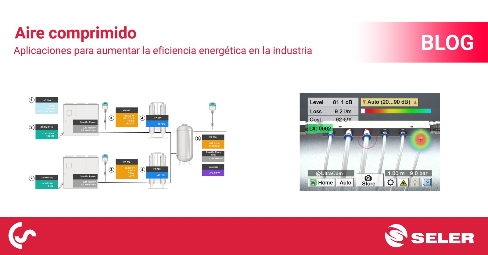 Aplicaciones del aire comprimido para aumentar la eficiencia energética